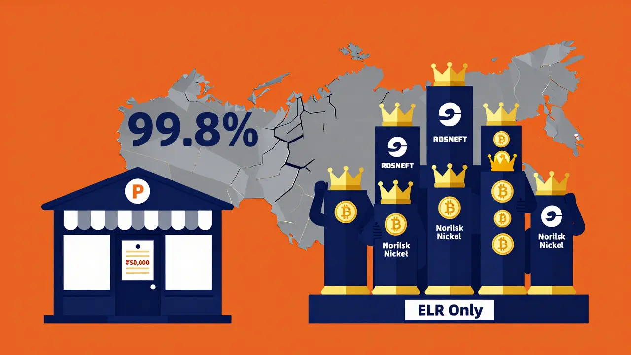 A bakery facing fines while giant corporations celebrate crypto access under ELR rules.