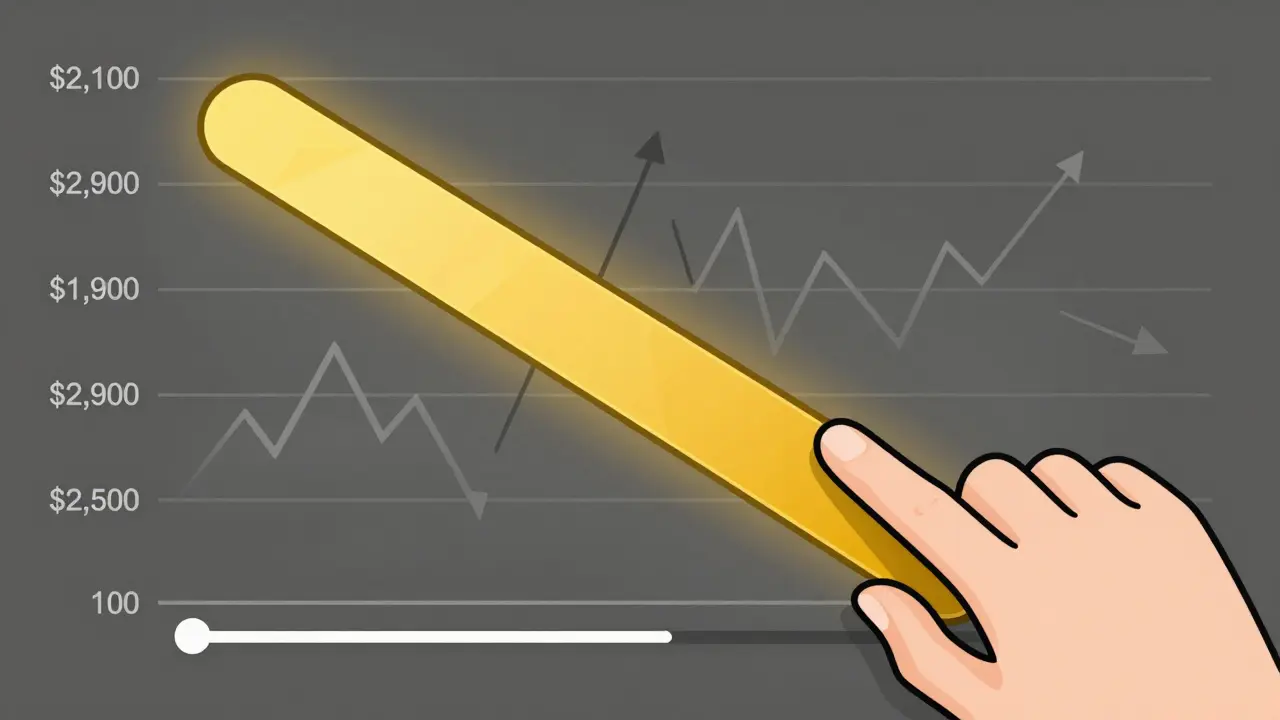 Uniswap V3 liquidity range adjusted after ETH price movement, with active and inactive zones highlighted.