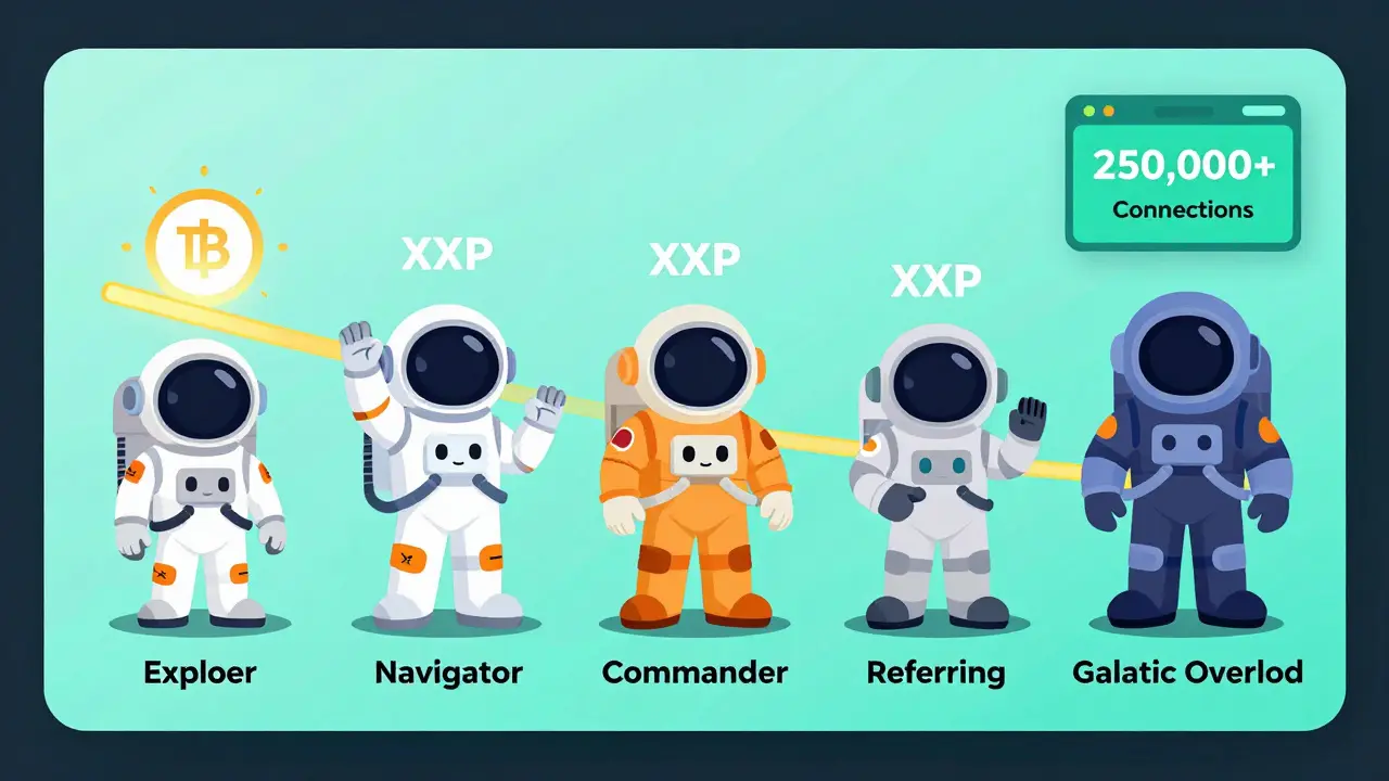 Five astronaut ranks progressing through Arch Network testnet missions with glowing XP bars and dashboard stats.