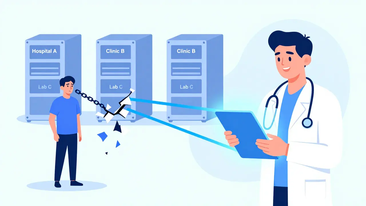 Blockchain Health Records Interoperability: Solving Fragmented Patient Data