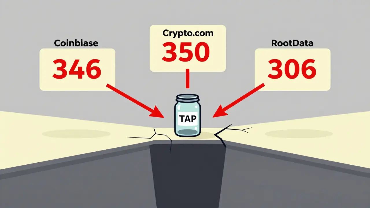 Conceptual art showing TAP token liquidity crisis and price gaps