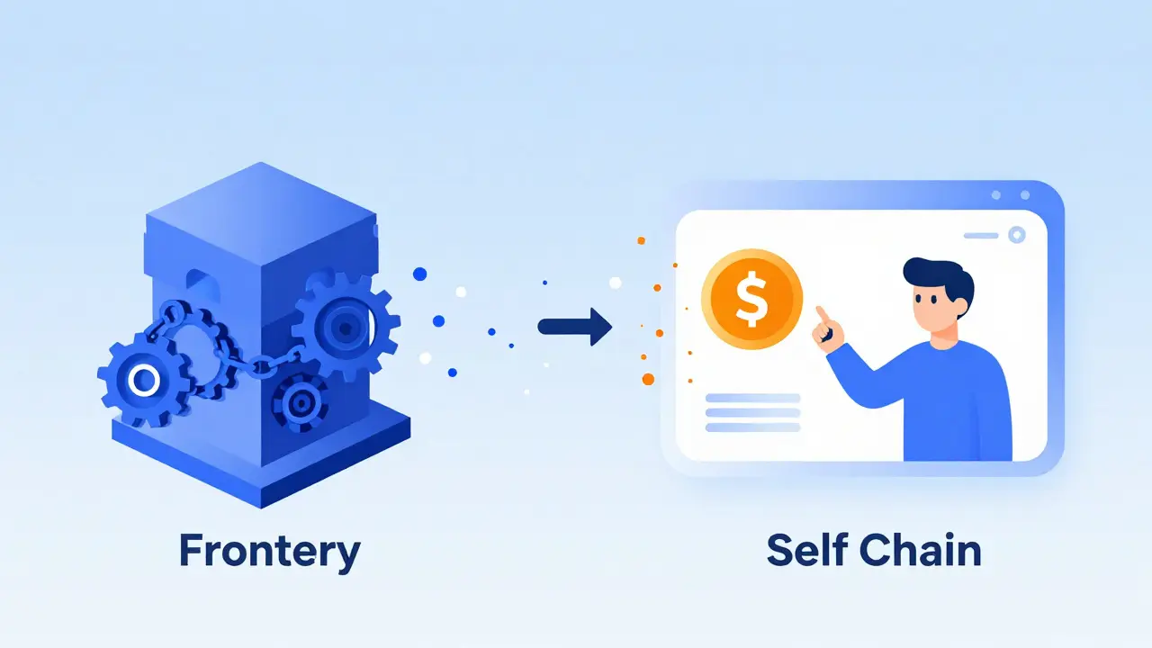 What is Self Chain (SLF)? Tokenomics, Tech, and Price Reality