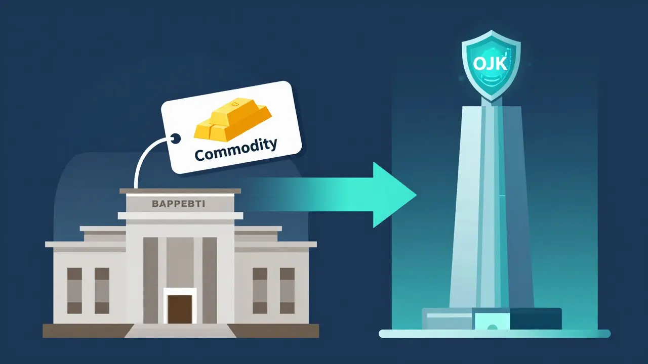 Bappebti Crypto Oversight and Licensing: The Shift to OJK in 2025